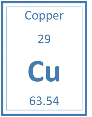 Symbol for copper